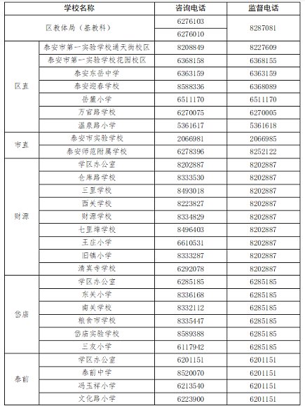 2020泰山区中小学招生联系电话