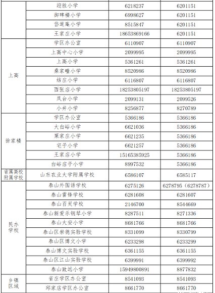 2020泰山区中小学招生联系电话