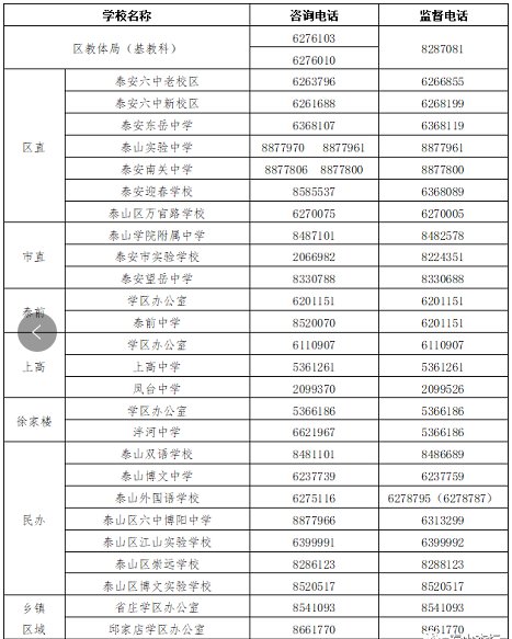 2020泰山区中小学招生联系电话