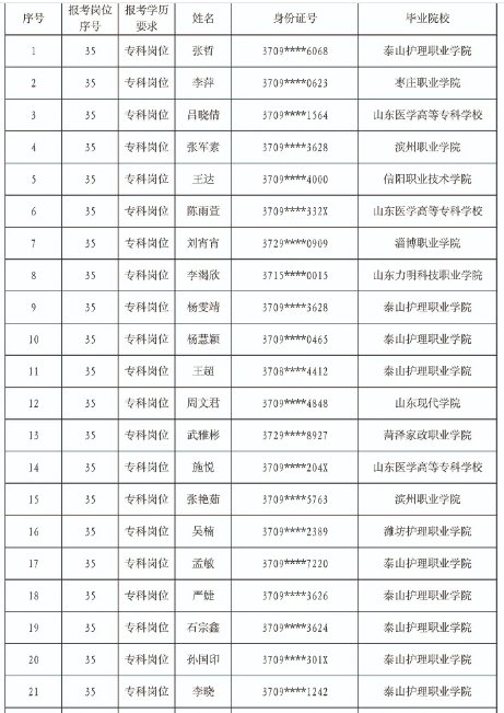 泰安市人口_泰安市人民政府关于泰安市城区声环境功能区划的通告