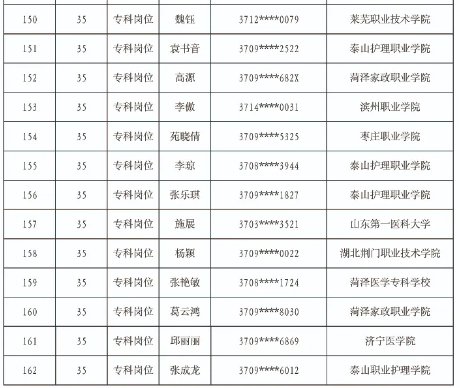 2020泰安出生人口是多少_泰安学院是几本学校