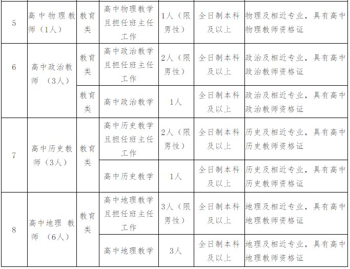 新泰市弘文中学2020年教师招聘简章