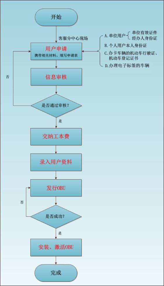 泰安ETC电子标签申请流程