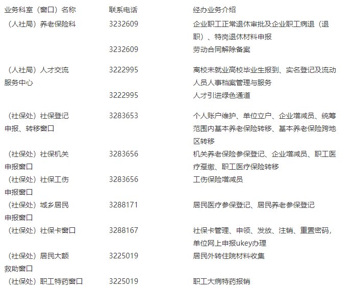 泰安肥城市社会保险业务经办咨询电话