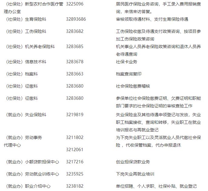 泰安肥城市社会保险业务经办咨询电话