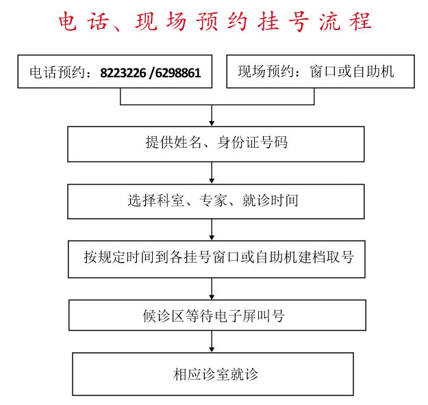 泰安市中心医院预约挂号需要带身份证吗？