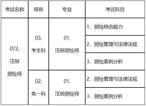 泰安2020年度监理工程师职业资格考试考务工作有关问题的通知