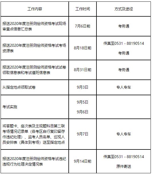 泰安2020年度监理工程师职业资格考试考务工作有关问题的通知