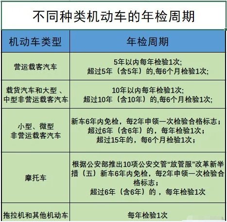 泰安车辆年检时间对照表