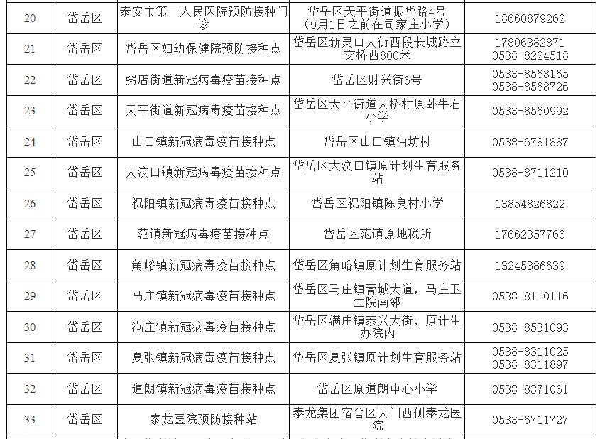 泰安各区县市新冠疫苗接种点信息一览表最新