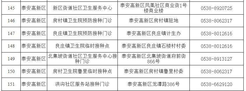 泰安各区县市新冠疫苗接种点信息一览表最新