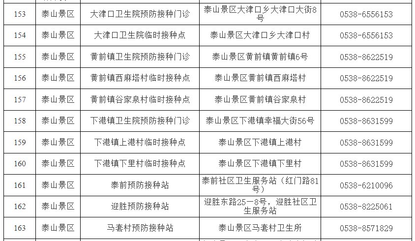 泰安各区县市新冠疫苗接种点信息一览表最新