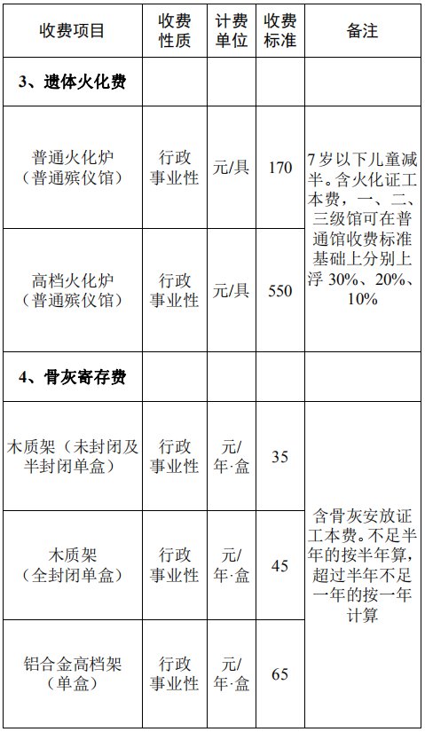 泰安殡仪馆收费标准