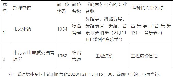 新泰市人口2020_新泰市地图