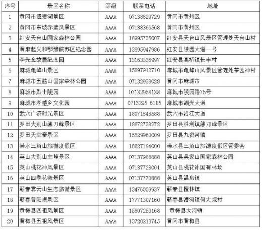 黄冈a级景区免费对山东泰安市民开放附景区名单