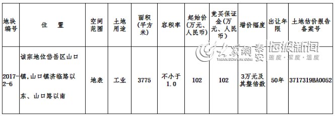 泰安土地出让公告（持续更新）