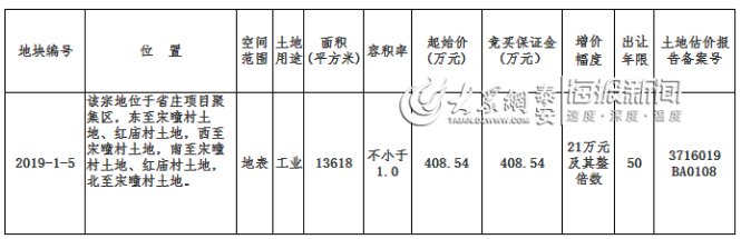 泰安土地出让公告（持续更新）