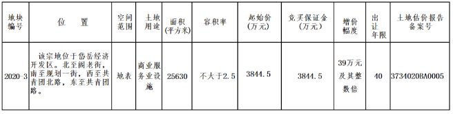 泰安土地出让公告（持续更新）