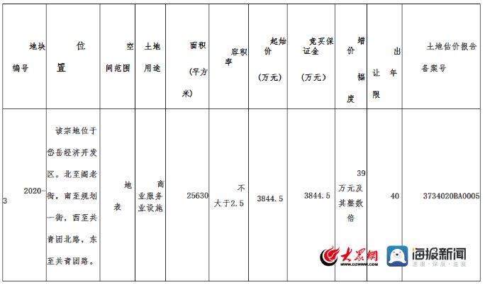 泰安土地出让公告（持续更新）