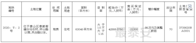 泰安土地出让公告（持续更新）