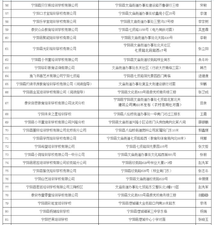 宁阳县校外培训机构防疫核验合格名单(持续更新)