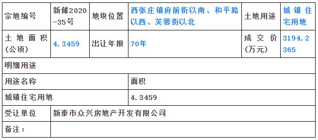 泰安土地出让公告（持续更新）