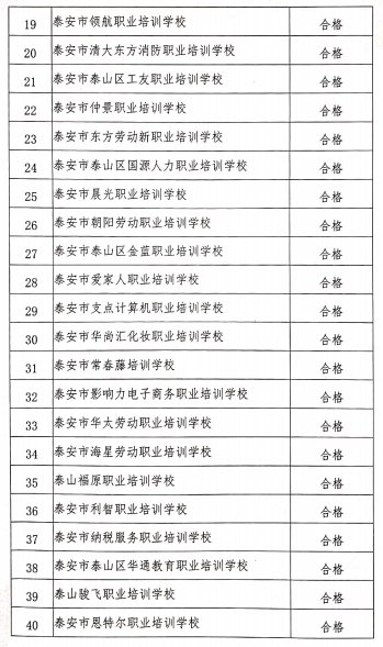 关于对2019年度泰山区民办职业培训学校年检情况的通报