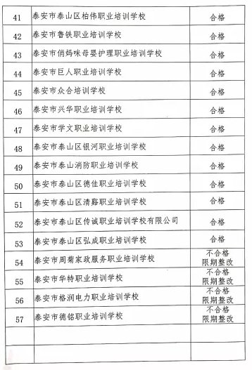 关于对2019年度泰山区民办职业培训学校年检情况的通报