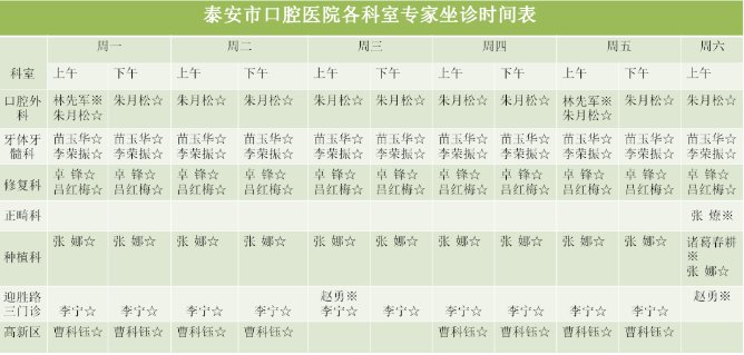 泰安市口腔医院关于全面恢复专家号诊疗工作通知