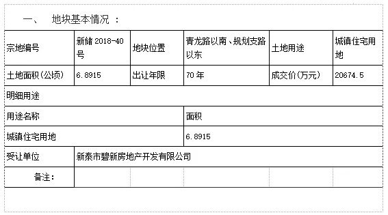 泰安土地出让公告（持续更新）