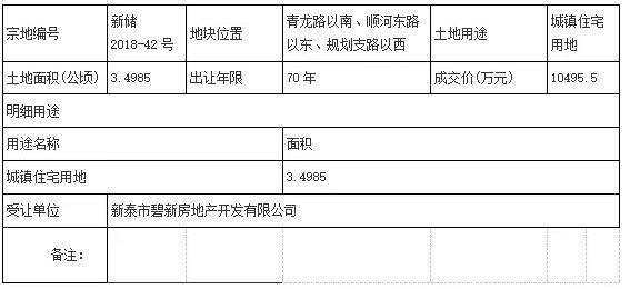 泰安土地出让公告（持续更新）