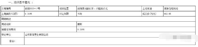 泰安土地出让公告（持续更新）