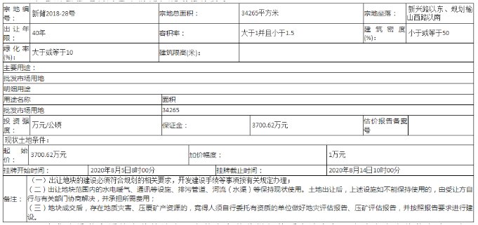 泰安土地出让公告（持续更新）