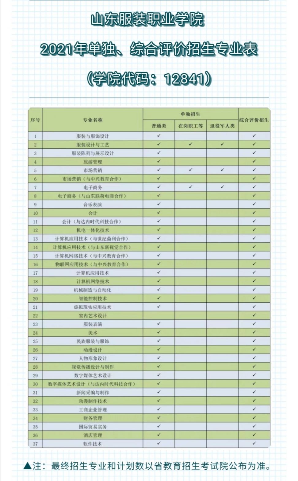 山东服装职业学院2021高职(专科)单招或综招招生计划