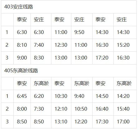 泰安第二城乡公交恢复情况(5月5日)