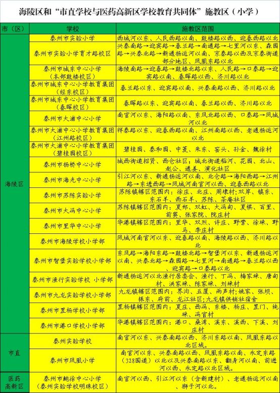 泰州海陵区小学学区划分图（持续更新中）