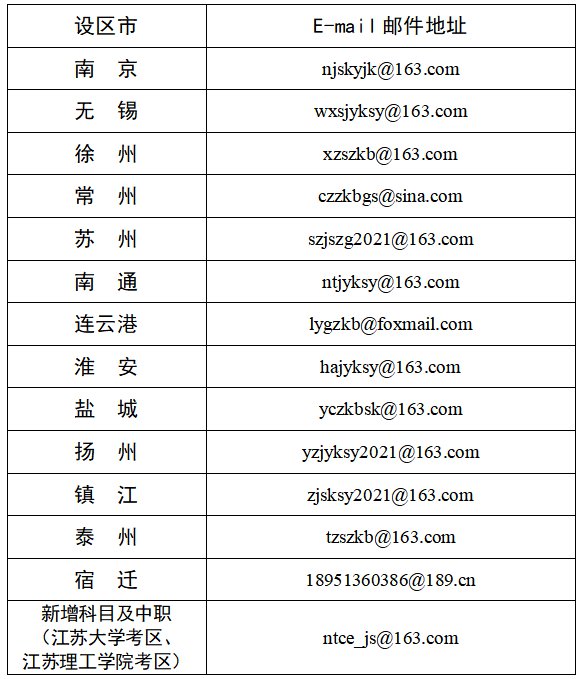 江苏泰州2021年下半年教资面试考生退费申请表下载入口