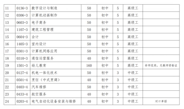 泰州市哪些技校有招生资格（2022最新名单）