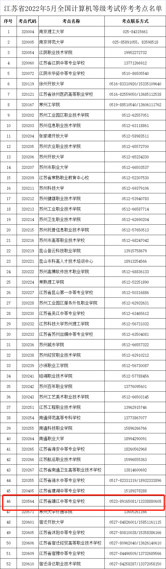 泰州2022年上半年全国计算机等级考试哪些考点停考了