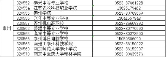 泰州2022年5月全国计算机等级考试准考证下载入口