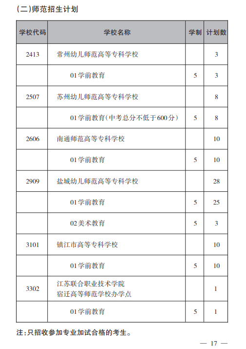 泰州市2022高中招生计划