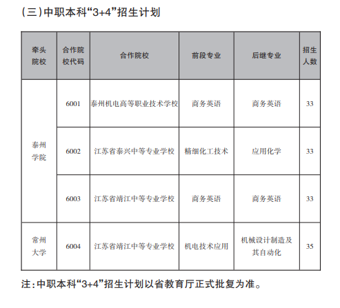 泰州市2022高中招生计划