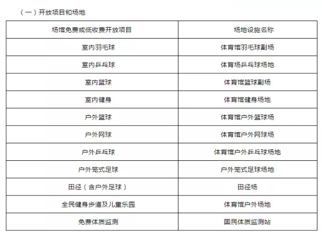 2021年泰州市公共体育场馆免费或低收费开放