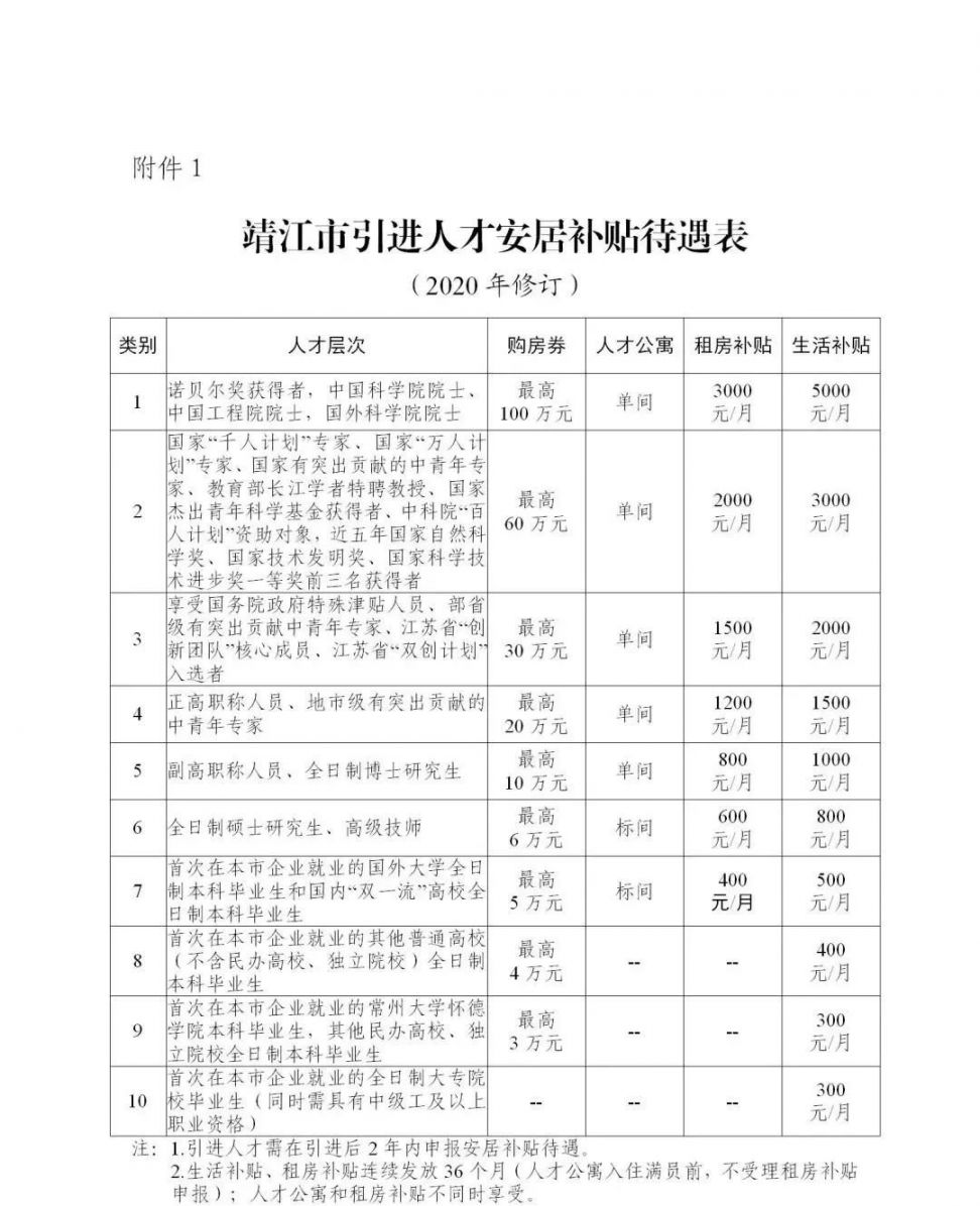 2021靖江人才公寓申领条件是什么？