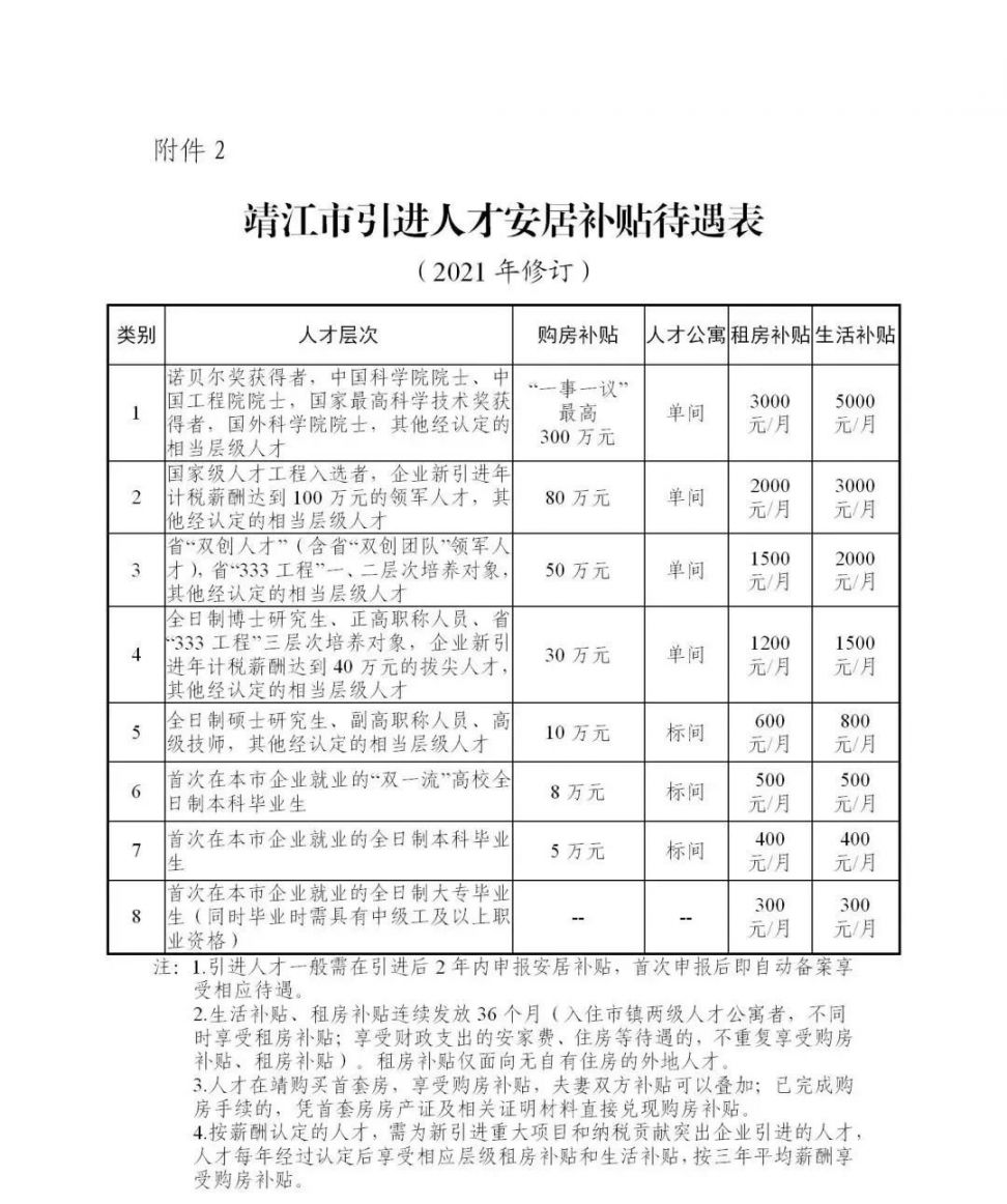 2021靖江人才公寓申领条件是什么？