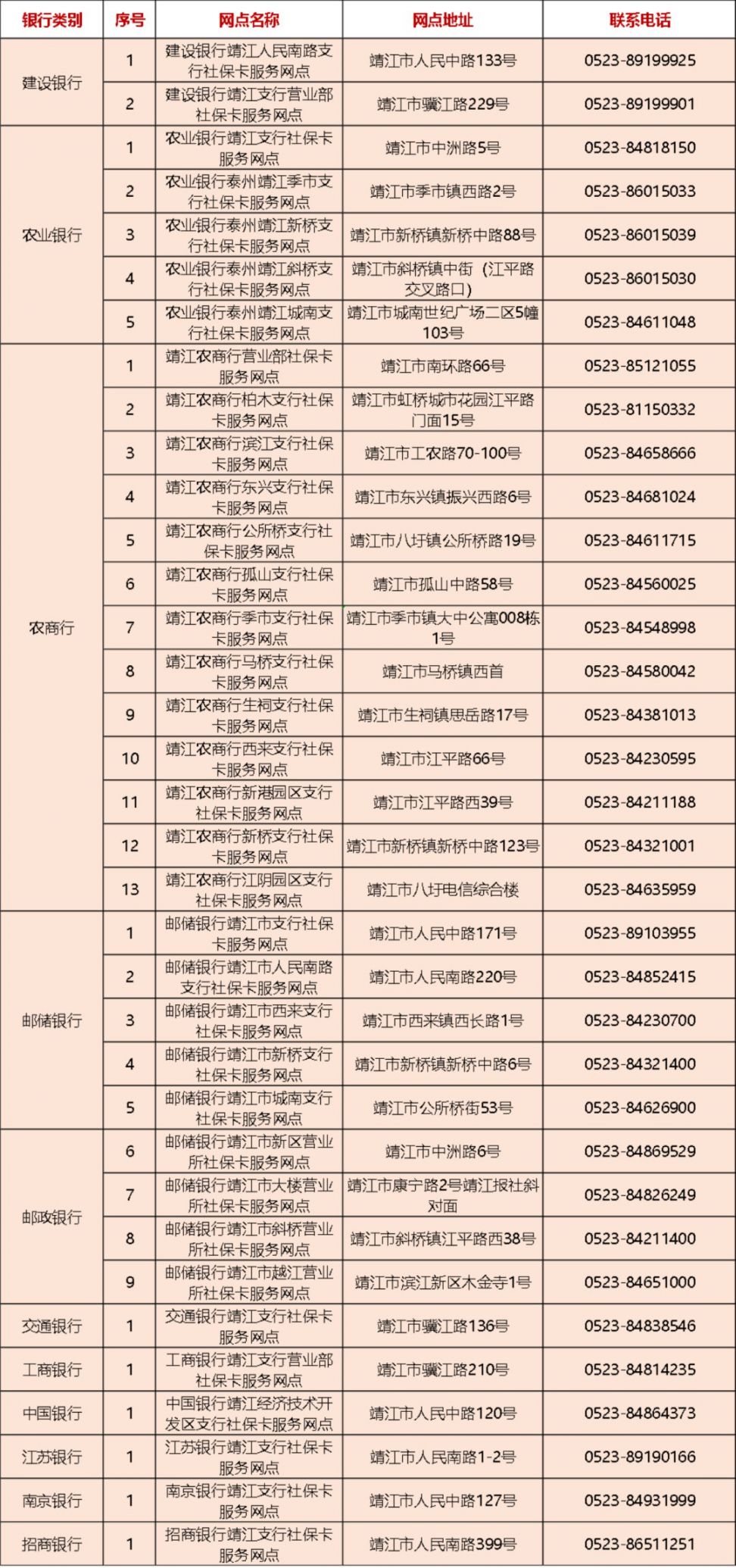 靖江市第三代社保卡办理网点地址 联系电话一览表