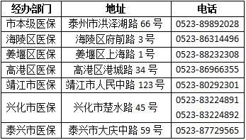 泰州异地就医备案最新规定（持续更新）