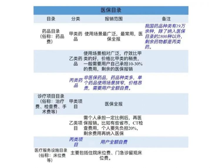 泰州市民保医保目录范围外住院医疗费用报销比例