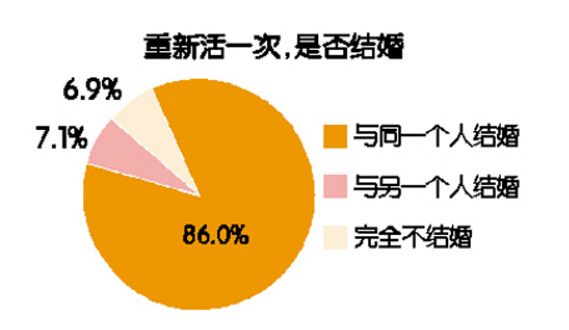 人口平均年龄计算_人均寿命如何计算(3)