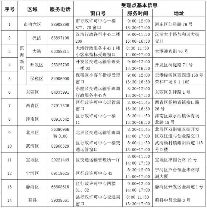 天津小客车车牌指标办理窗口一览表